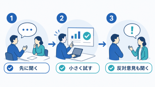 現場の話を先に聞き、小さく試し、反対意見にも耳を傾ける3段階の実践方法