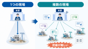 建設現場が増えるほど、本部の目は届かなくなる｜複数拠点の情報をどう一元管理するか