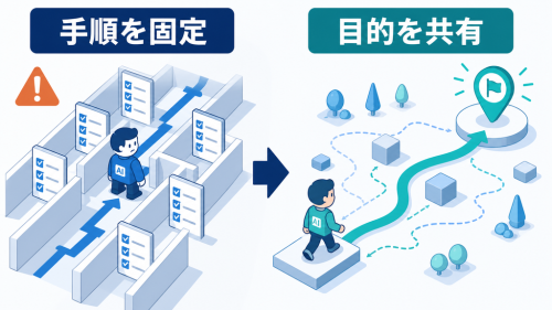 手順を細かく固定した進め方と、目的を共有して判断の余地を残す進め方の違い