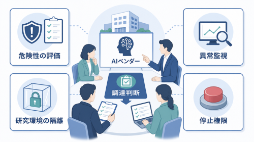 AI調達時に危険性評価、研究環境の隔離、異常監視、停止権限を確認する担当者