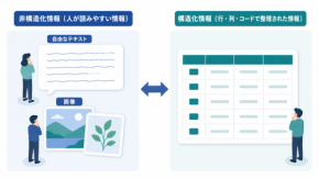 {9/5夕刊}郵便番号はDXの走りだった？非構造データと構造化データの活かし方
