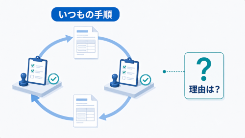 帳票を二度確認する循環が「いつもの手順」として繰り返され、その脇にある「理由は?」の問いが意識されなくなっている。