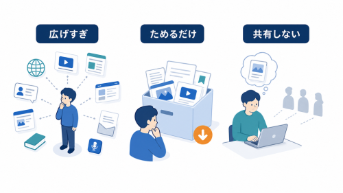 情報源を広げすぎる、ためるだけ、共有しないという情報収集のつまずき