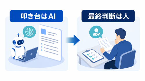 AIが作った叩き台を人が確認し、内容の正しさや数字、固有名詞を確かめて最終判断する、補助にとどめる基本方針