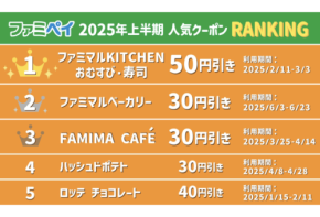 「ファミペイ」2025年上半期の総括を発表！気になる最も使われたクーポン第1位は“おむすび・寿司”のクーポン