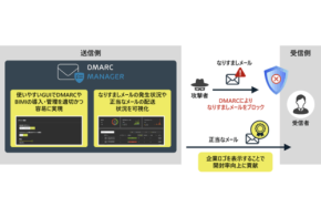 日立ソリューションズがHornetsecurityと販売代理店契約を締結