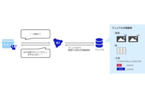 NECとProofXがツルハHDに生成AI活用の社内ナレッジ検索システムを提供