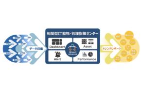 東京システムハウスとSYSCOM社が協業してIT機器監視プラットフォーム「NExpert Advanced」を提供開始