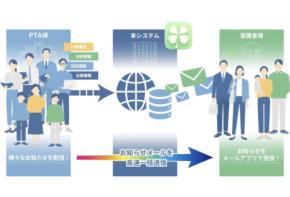 「モバイル・プランニング×スクールメールサービス」地域の子どもの安全確保・利便性向上を目的に業務提携を実施