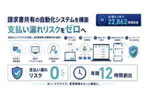 クラスコが生成AIと既存のクラウド環境を掛け合わせた「自動化ワークフロー」を構築