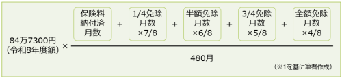 図表1