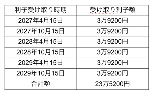 図表1