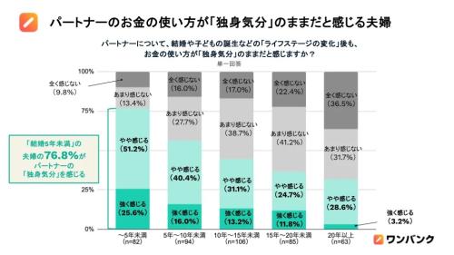 図表2