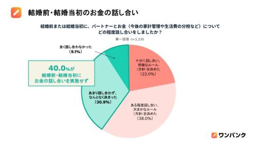 図表4