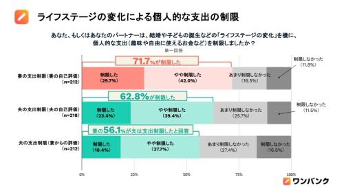 図表1