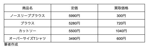 図表1