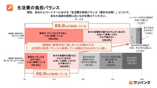図表1