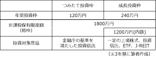 図表2