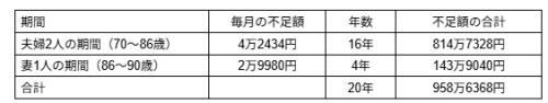 図表2