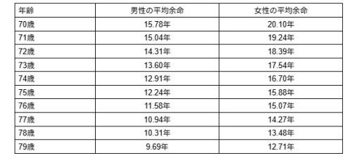 図表1