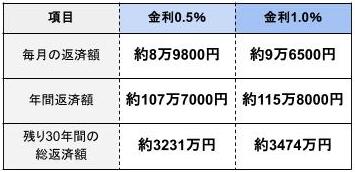 図表1
