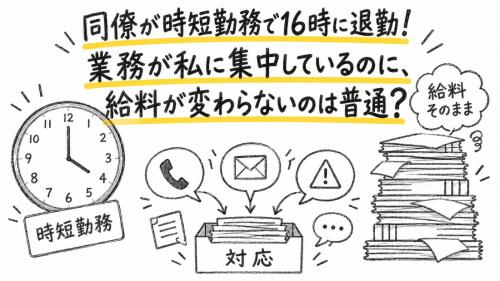 時短勤務の同僚が16時に帰ったあと、問い合わせもトラブル対応もすべて私に回ってくるようになりました。給与は変わらないのに仕事だけ増える状況を、受け入れるしかないのでしょうか？