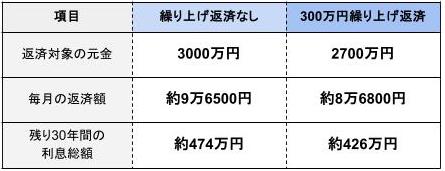 図表2