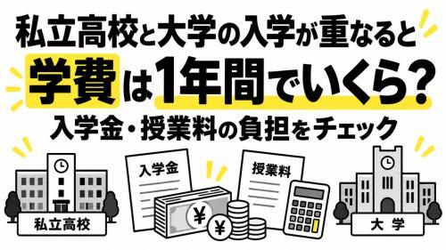 次男が私立高校に進学することになり、長男も大学受験を控えています。もし大学と私立高校の入学が重なったら、入学金や授業料などで1年間にいくらくらい学費がかかるのでしょうか?