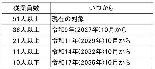 図表1
