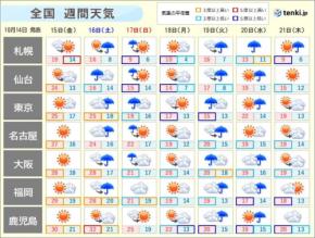 週間天気　今季初の「雪」予報も　来週は全国的に秋が本格化　服装選びのポイントは?