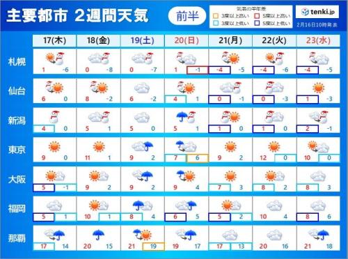2週間天気 逃げる2月 寒さは逃げず 繰り返す大雪大荒れ Starthome