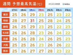 関東から九州は17日から気温急上昇　19日がピークで真夏日も　春の熱中症に要注意