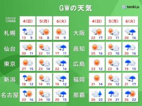 GW後半の天気　4日は急な雷雨に注意　5日全国的にお出かけ日和　6日大雨に注意
