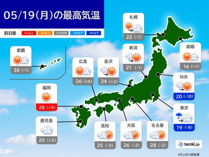 19日　関東など太平洋側は曇りや雨の所も　関東や東北は気温急降下で暑さ収まる