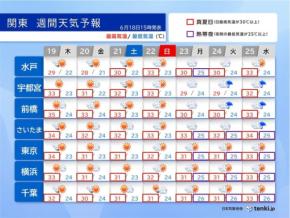 はやくも関東は夏バテに注意　梅雨明けしたような天気と気温が続く　広く寝苦しい夜に