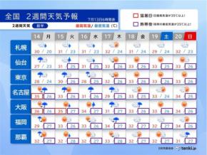14日は台風5号が関東や東北に接近か 3連休は猛暑日地点が急増 2週間天気