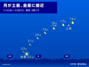 今日15日の深夜に月と土星が近づく　月は22日にかけて金星に接近　観察できる所は