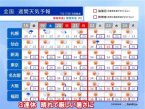 いよいよ梅雨明け　18日は関東甲信～東北南部　19日は東北北部　3連休は猛暑警戒