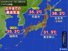 17日は北海道～九州北部で午前に35℃超　週末から猛暑日が増え　関東も危険な暑さ