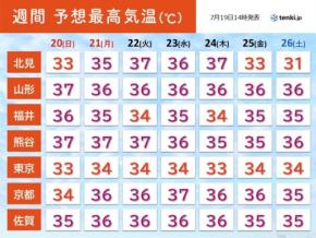 月末にかけて真夏モード全開 九州から北海道 広く高温傾向続く
