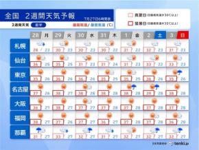 酷暑ピーク 30日~2日頃は京都など40℃予想 東京も連日35℃以上 2週間天気