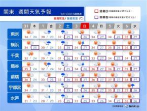土日は台風9号が関東に接近・上陸か　大雨・暴風・高波に警戒　海には近づかないで
