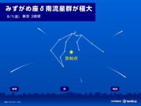 今日31日「みずがめ座δ南流星群」がピーク 気になる天気は?