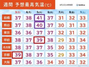40℃に達するような危険な暑さまだ続く　来週半ば頃から雨で酷暑は収まる