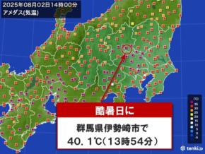 【速報】関東で今年初の40℃以上と酷暑日に 群馬県伊勢崎市で40.1℃