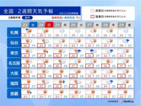 この先も暑さおさまらず9月に入っても猛暑日の所も　体調管理に注意を　2週間天気