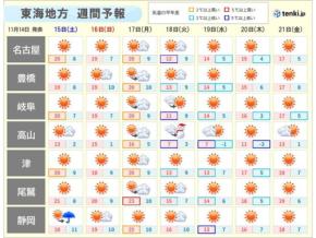 15日～16日の東海は行楽日和　18日は強烈寒気で高山市街地でも初雪か　冬支度を