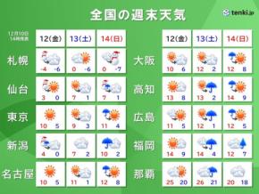 13日は西から冷たい雨　晴れる太平洋側も真冬の寒さ　関東の内陸は14日は一時雪か