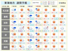 東海は12日から寒気到来で厳しい寒さ　14日は広く雨で空気の乾燥がやわらぐ