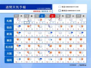 12日は北日本で猛ふぶきや警報級の大雪か　来週にかけて寒気居座る　真冬並みの寒さ